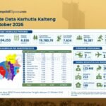 Update Data Karhutla Kalteng 21 Oktober 2026 | Data Terkini Karhutla Kalteng